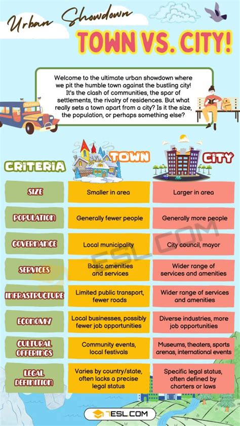 difference between town and city|city vs town population.